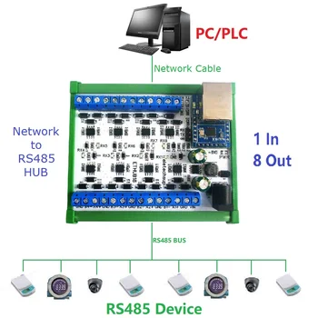 1 8 Ethernet Hálózati RJ45 8 RS485 Port HUB Átalakító a TCP UDP Modbus TCP RTU MQTT HTTP NYRT Konfigurációs Szoftver Kép